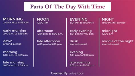 is 5pm afternoon or evening